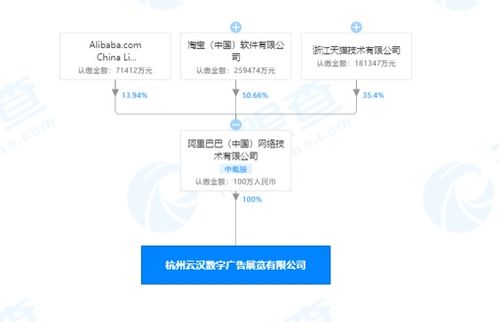 阿里巴巴中國網絡技術公司 深化技術布局，新設公司拓展廣告制作與信息技術咨詢服務