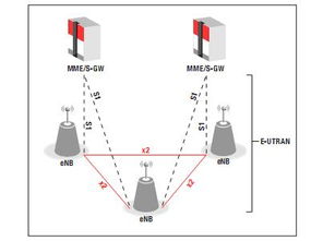TiKeystone架構 賦能L2及傳輸處理、數據處理與存儲支持服務體系