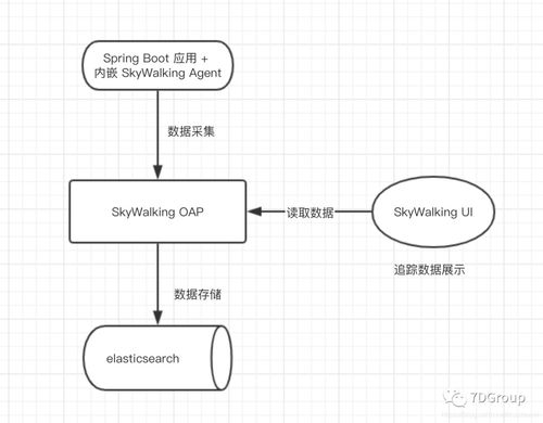 微服務電商項目技術全解析 數據處理與存儲支持服務
