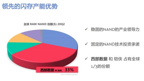 數字化時代下，西部數據以創新存儲解決方案引領未來