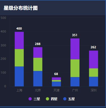 基于Python窮游網(wǎng)酒店數(shù)據(jù)采集與可視化分析大屏設(shè)計(jì)與實(shí)現(xiàn) 數(shù)據(jù)處理與存儲(chǔ)支持服務(wù)深度解析